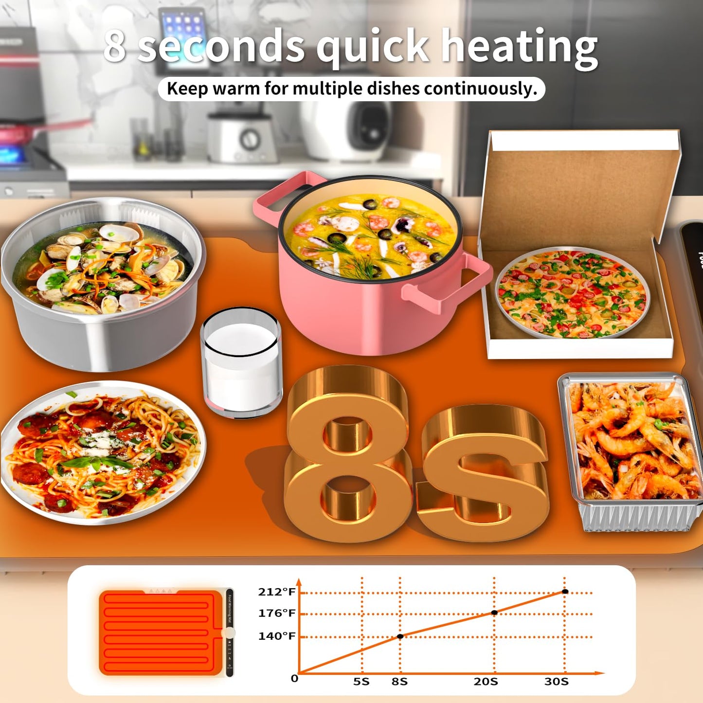 LYSXP 2025 Food Warming Mat, 15x23.6Inch 9-Level Temperature Adjustment, Multi-Functional Food Heater for Parties and Daily Use (Grey)
