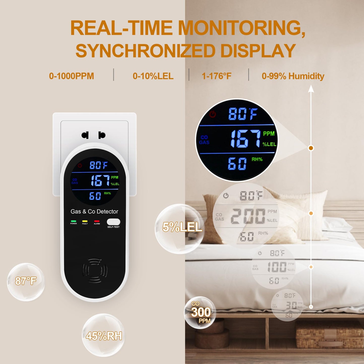 3 Packs Plug in Gas & Carbon Monoxide Detector, 4-in-1 Carbon Monoxide Alarm,Fahrenheit(°F) & Humidity,Natural Gas Detector,Methane,Propane & CO Detector for Home,RV,Apartment