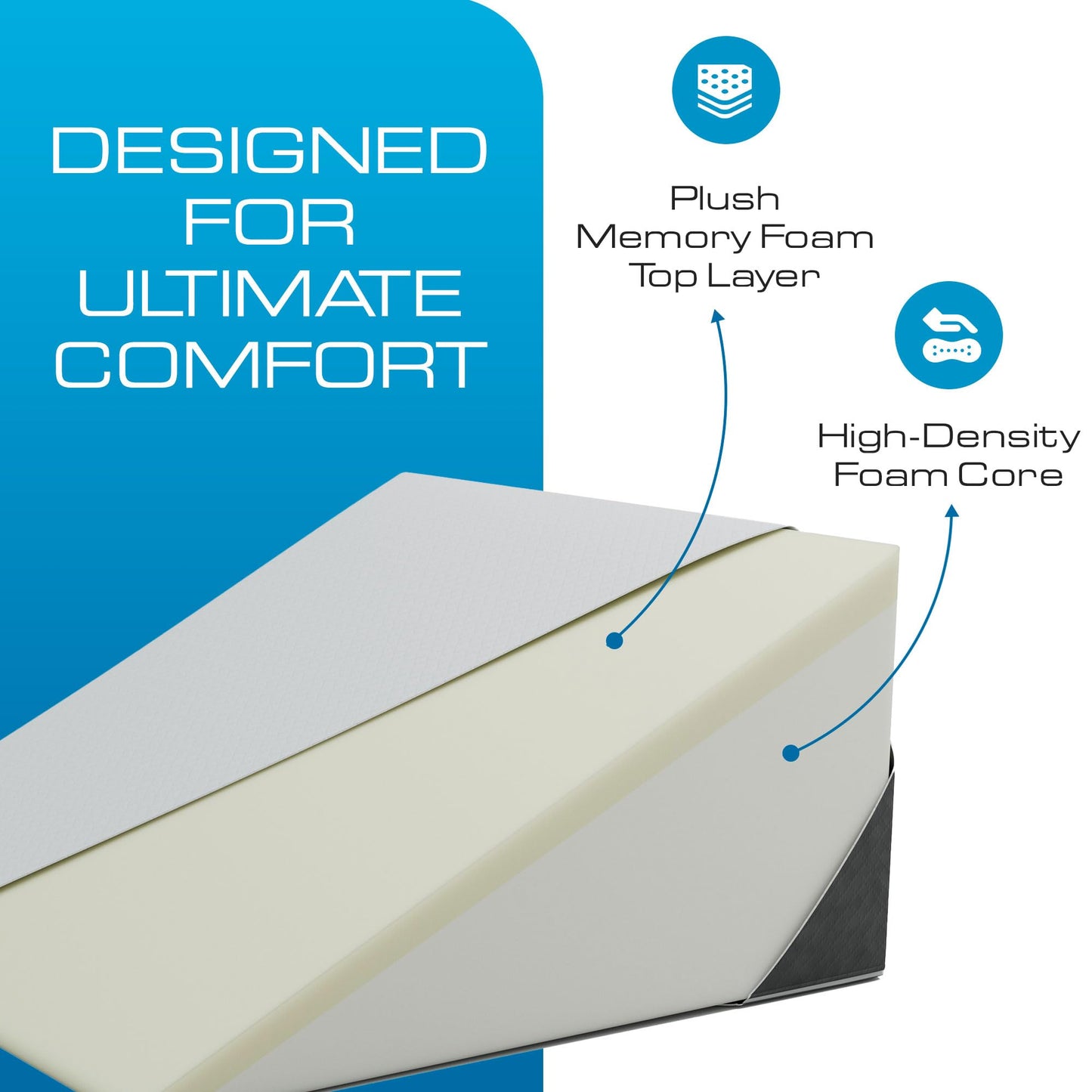 Kölbs Bed Wedge Pillow for Sleep Apnea, Sleeping Comfort, Relaxing, Acid Reflux, Heartburn and Back Pain Relief. Cushion for Sitting Up in Bed. Memory Foam Top, Chic Jacquard Washable Cover.