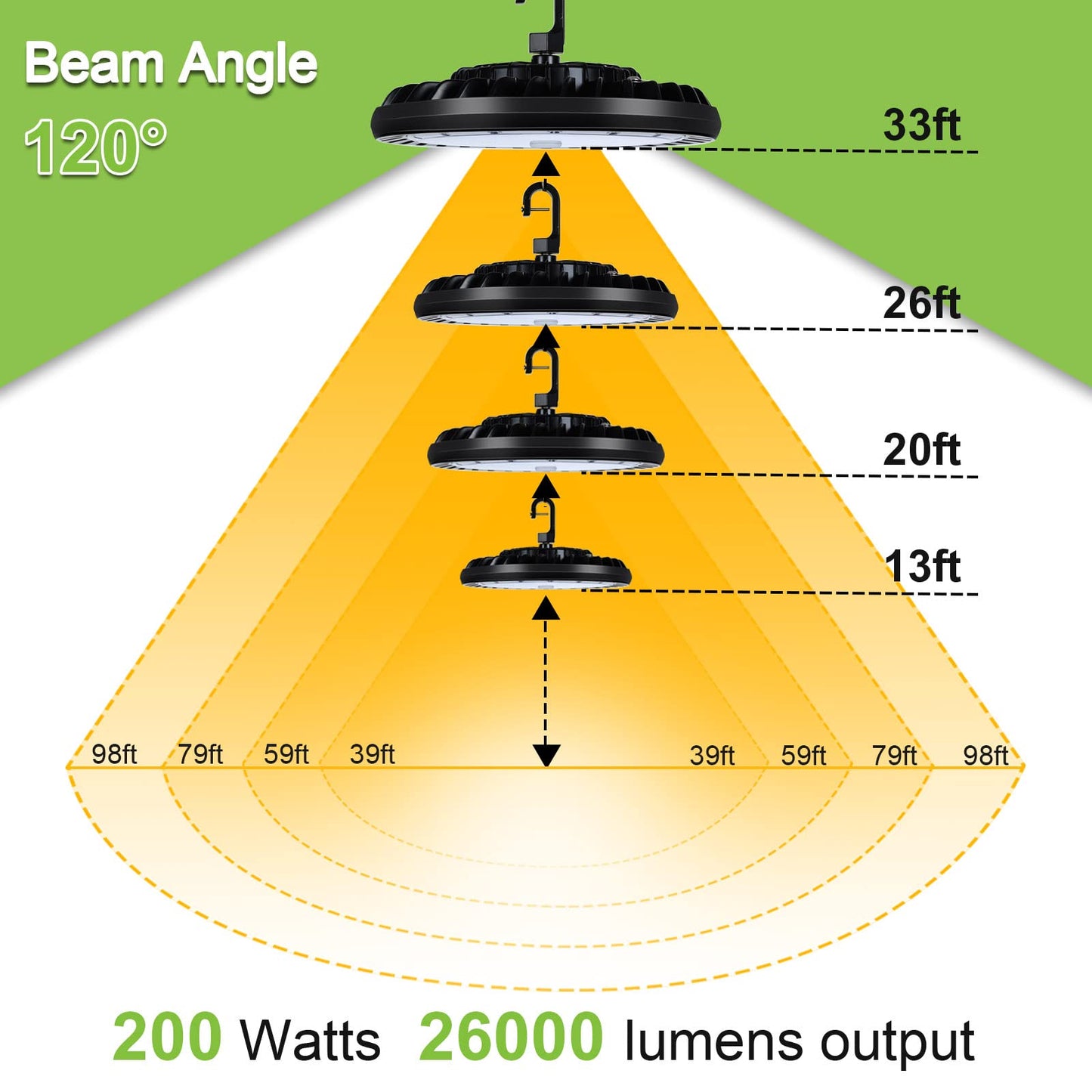 hykolity 2 Pack LED High Bay Light 200W, 5000K UFO LED High Bay Light Fixture with US Plug [600W MH/HPS Equiv.] 100-277V, 26,000lm, IP65 Commercial Warehouse Area Light for Wet Location