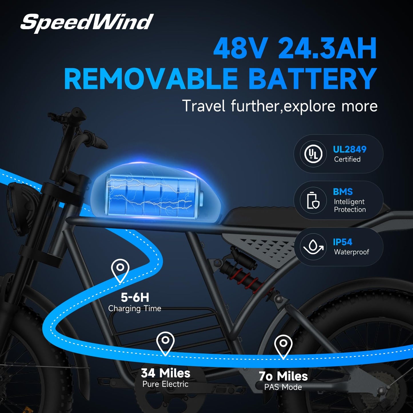 SpeedWind Retro Electric Bike for Adults,1000W-1600W(Peak Power) E Bike for Adults,35MPH Electric Dirt Bike, 20" Fat Tire Adult Electric Bicycle with 48V 18.9AH Battery, 7 Speed E Bikes