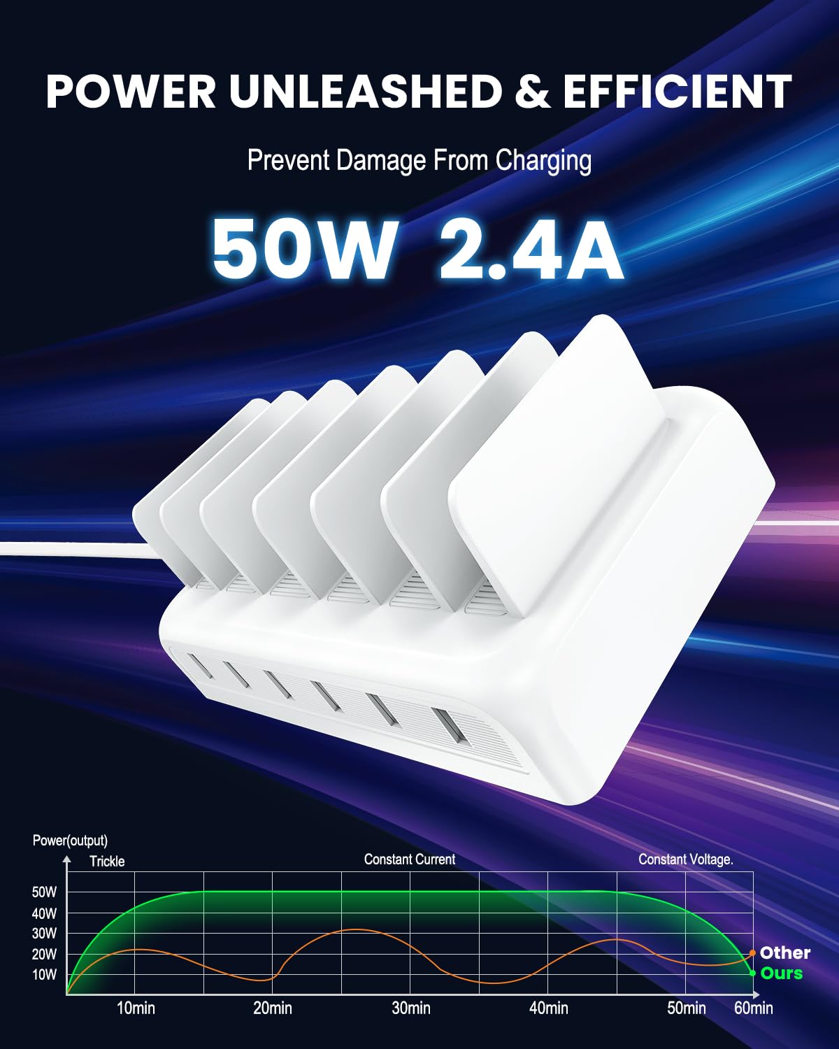 Charging Station For Multiple Devices, Honcila 50W 6 Port Fast Charger Stations For Iphone, Ipad, Cell Phone, Tablet, Multi Devi