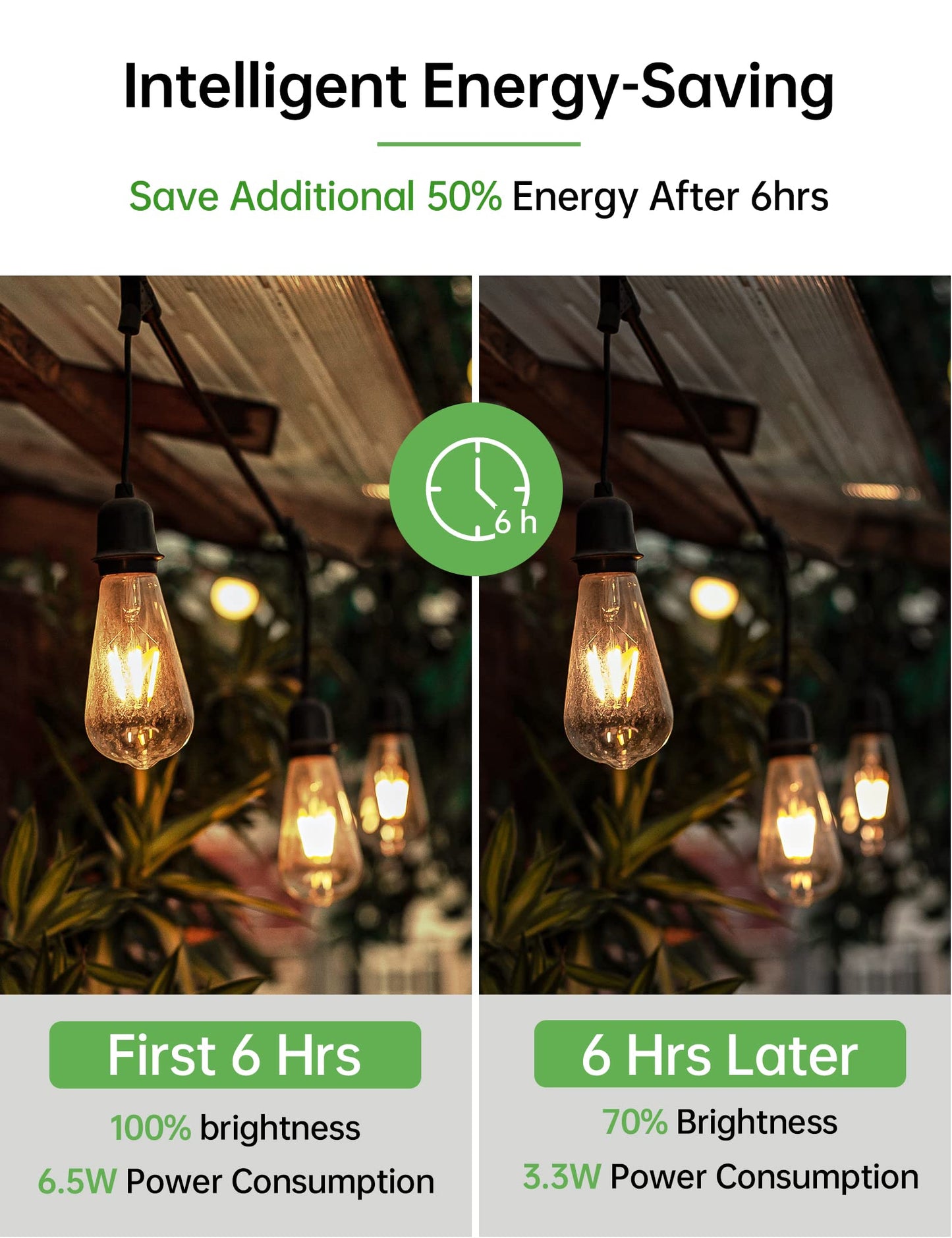 Qualilux Dusk to Dawn Edison Light Bulbs ST19, Vintage Amber Glass, 2300K Amber Warm, 6.5W=60W, Non-Dimmable Auto On/Off Light Sensing LED Filament Bulb Outdoor, 700LM, E26, 2-Pack, HQ-H027