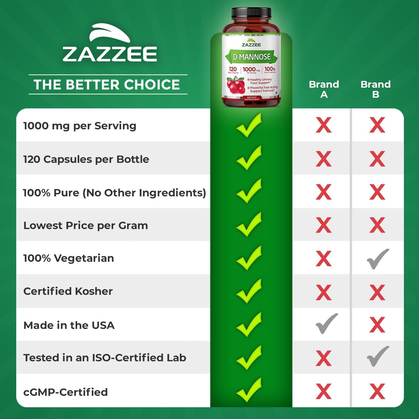 Zazzee D-Mannose, 1000 mg per Serving, 120 Vegan Capsules, 2 Month Supply, Potent & Fast-Acting, Certified Kosher, 100% Pure, All-Natural Urinary Tract Health Support, 100% Vegetarian, Non-GMO
