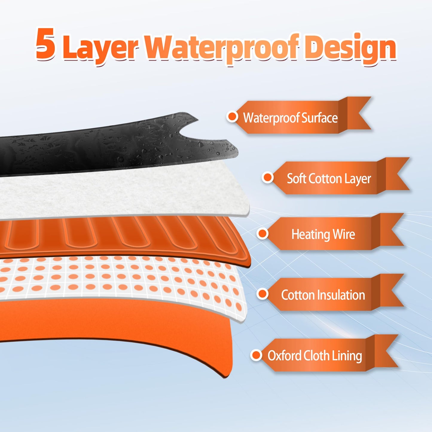 RRGFB Infrared Sauna Blanket, Durable PU Leather Cover Detox & Relaxation at Home Adjustable Timer, Size 6 ft x 2.6 ft