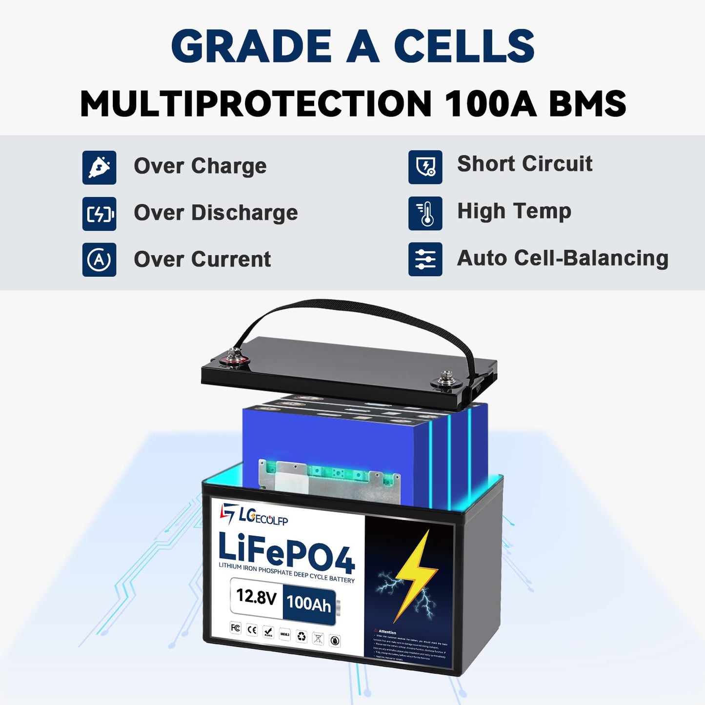 Lgecolfp 12V Lifepo4 Battery 100Ah 2Pack, Lithium Batteries With 100A Bms, 7000+Deep Cycles 12V Lithium Battery, 1280Wh Output P