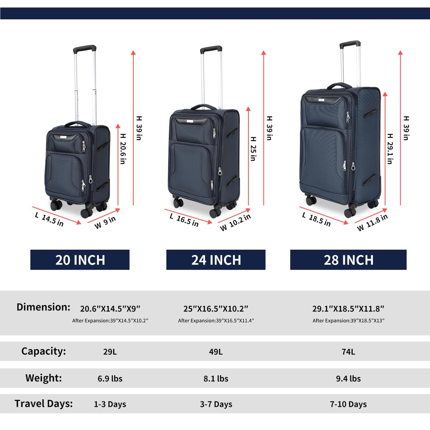 WireHot 3-Piece Softside Expandable Luggage Set with Front Open Pocket, Lightweight and Durable Oxford Fabric Suitcase Set with TSA Lock (Blue, 20in/24in/28in)