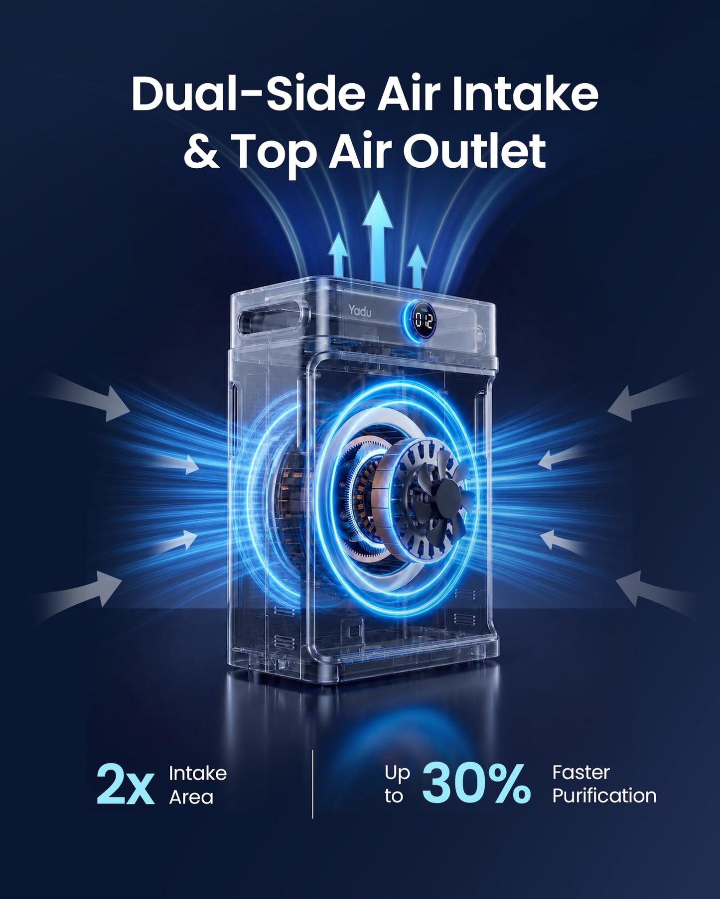 YADU Air Purifier for Large Rooms up to 2,540 sq ft, H13 HEPA Air Cleaner with Double-Sided Filter, WiFi Control & AQI Display, 18dB Quiet for Pet Hair & Cat & Office Captures Dust & Smoke