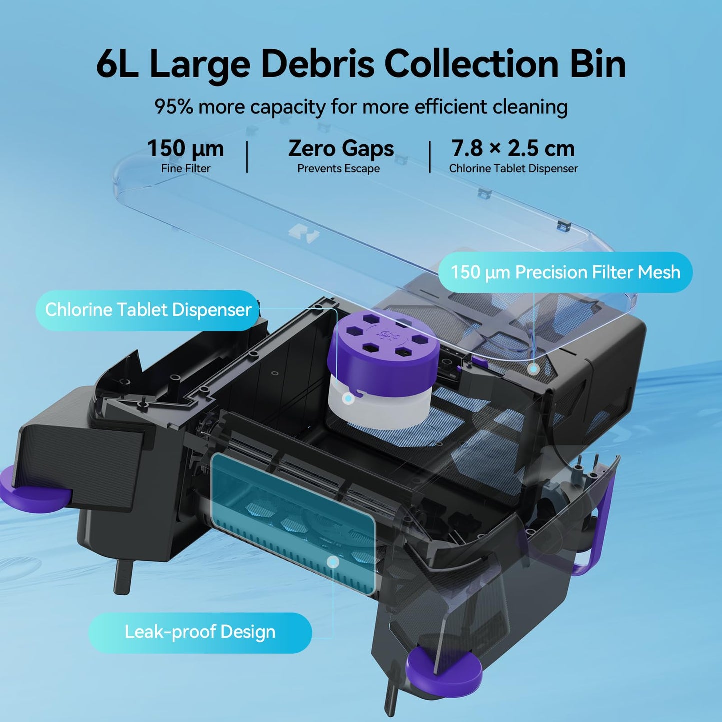 Redroad Solar-Powered Robotic Pool Surface Skimmer Cleaner with 24/7 Continuous Cleaning and Re-Engineered Twin Salt Tolerant Motors, Dual Charging,Smart Obstacle Avoidance, 150-um Filtration