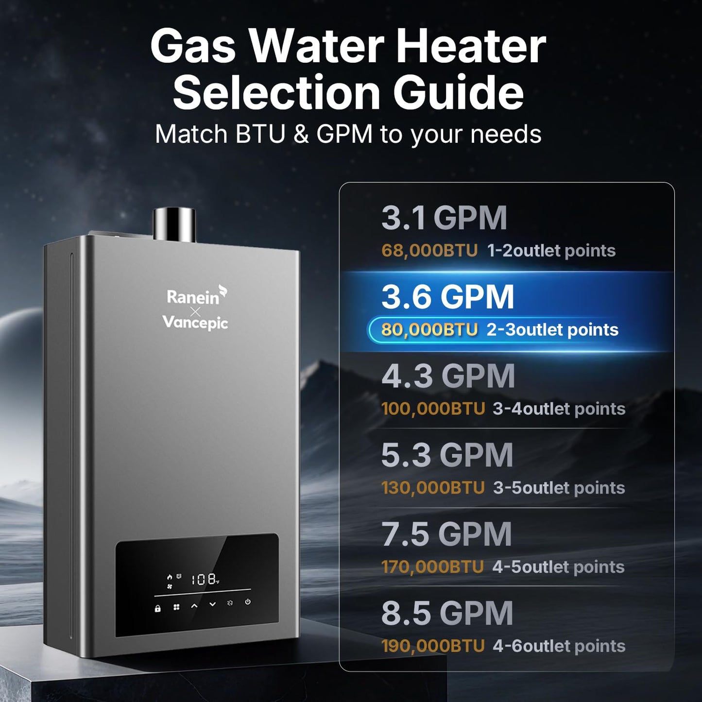 Ranein × Vancepic Tankless Water Heater Propane, Max 3.6 GPM 80000 BTU Indoor On Demand Instant Hot Water Heater with Smart Temperature Control