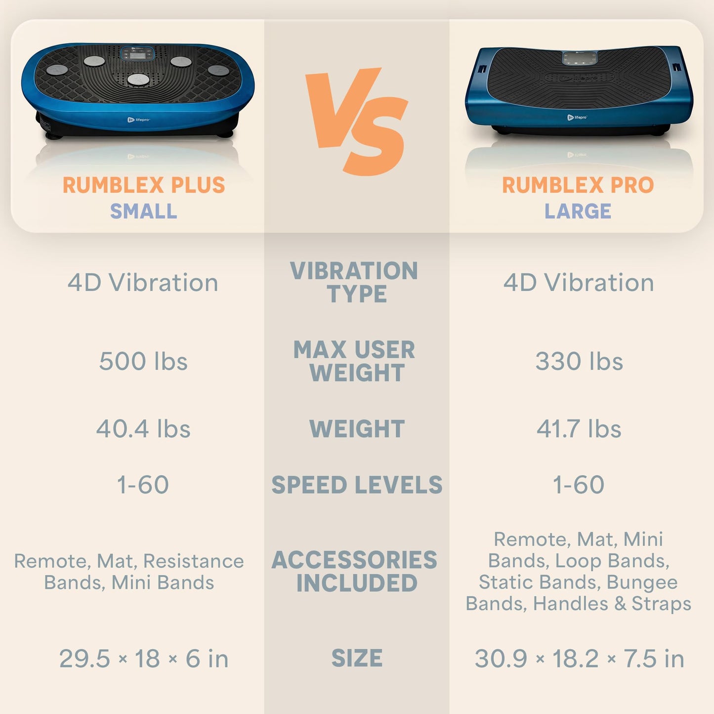 LifePro Rumblex Plus 4D Vibration Plate Exercise Machine - Triple Motor Oscillation, Linear, Pulsation + 3D/4D Motion Vibration Platform/Whole Body Vibration Machine for Weight Loss & Shaping. (Blue)