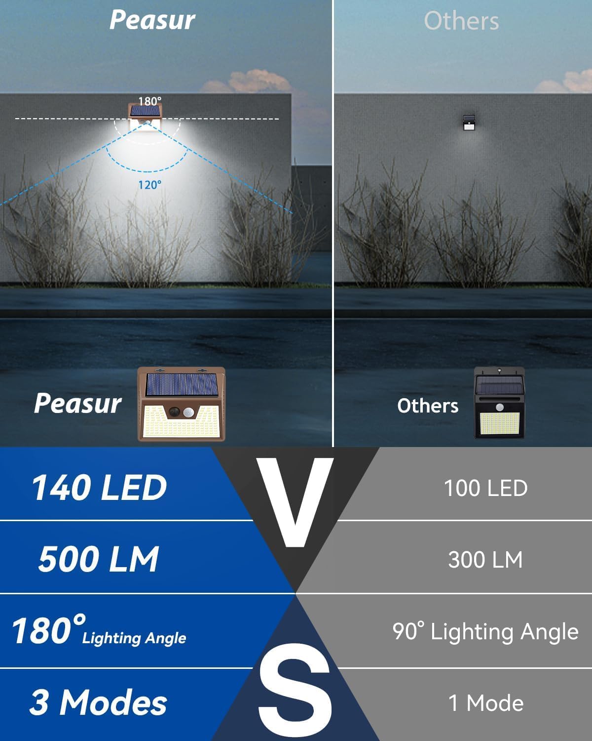 Peasur Solar Lights for Outside [10 Pack/140LED/Brown], Motion Sensor Outdoor Lights Ultra-Bright, Solar Security Light 3 Working Modes, Waterproof for Outside Garden Yard
