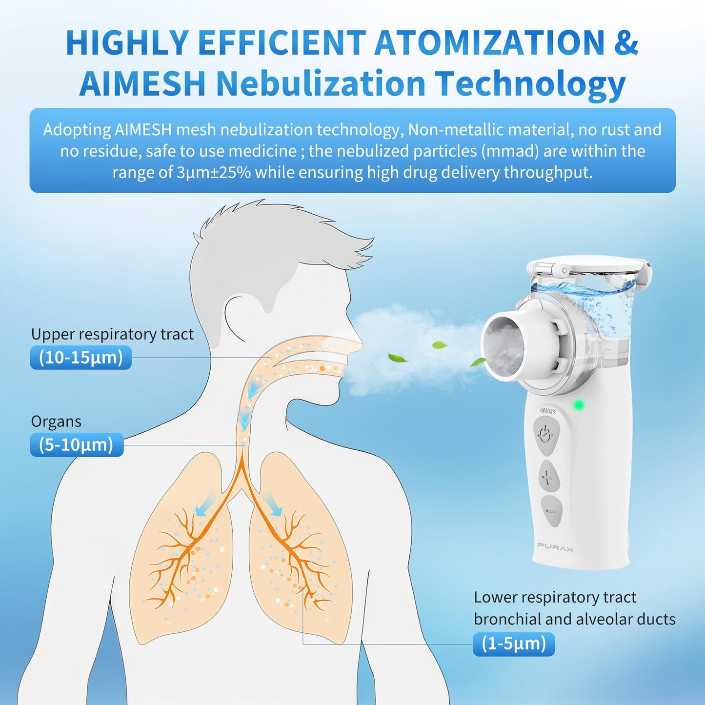 Portable Nebulizer for Adults & Kids, Auto-Cleaning Rechargeable Handheld Mesh Nebulizer Machine, Travel & Home Use, Fast Relief for Breathing Problems, Ultra Quiet