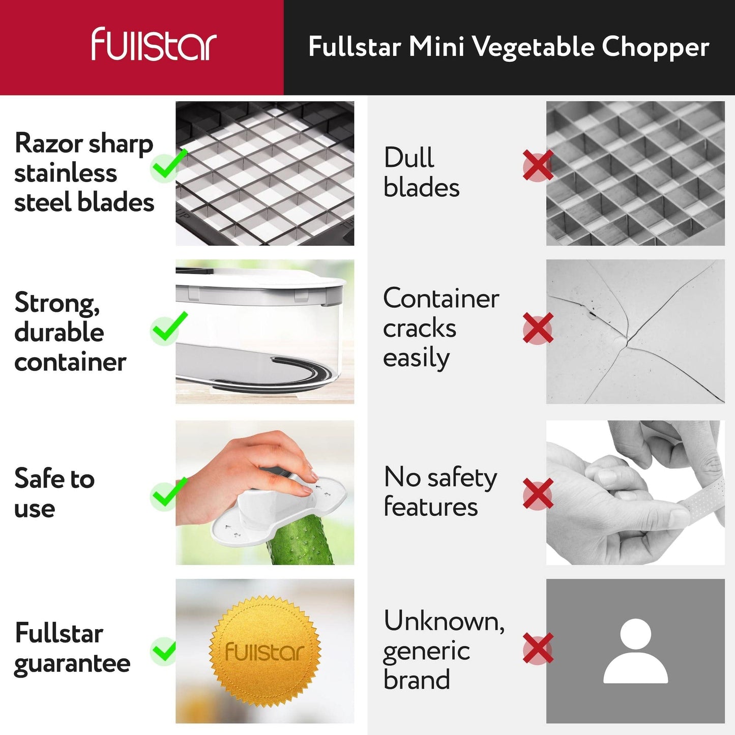 Fullstar Mandoline Slicer for Kitchen - Vegetable Chopper, Onion Potato Food Veggie Fruit Slicer and Cutter with Container, Kitchen Gadgets & Accessories, Home Essentials (6-in-1, White/Black)