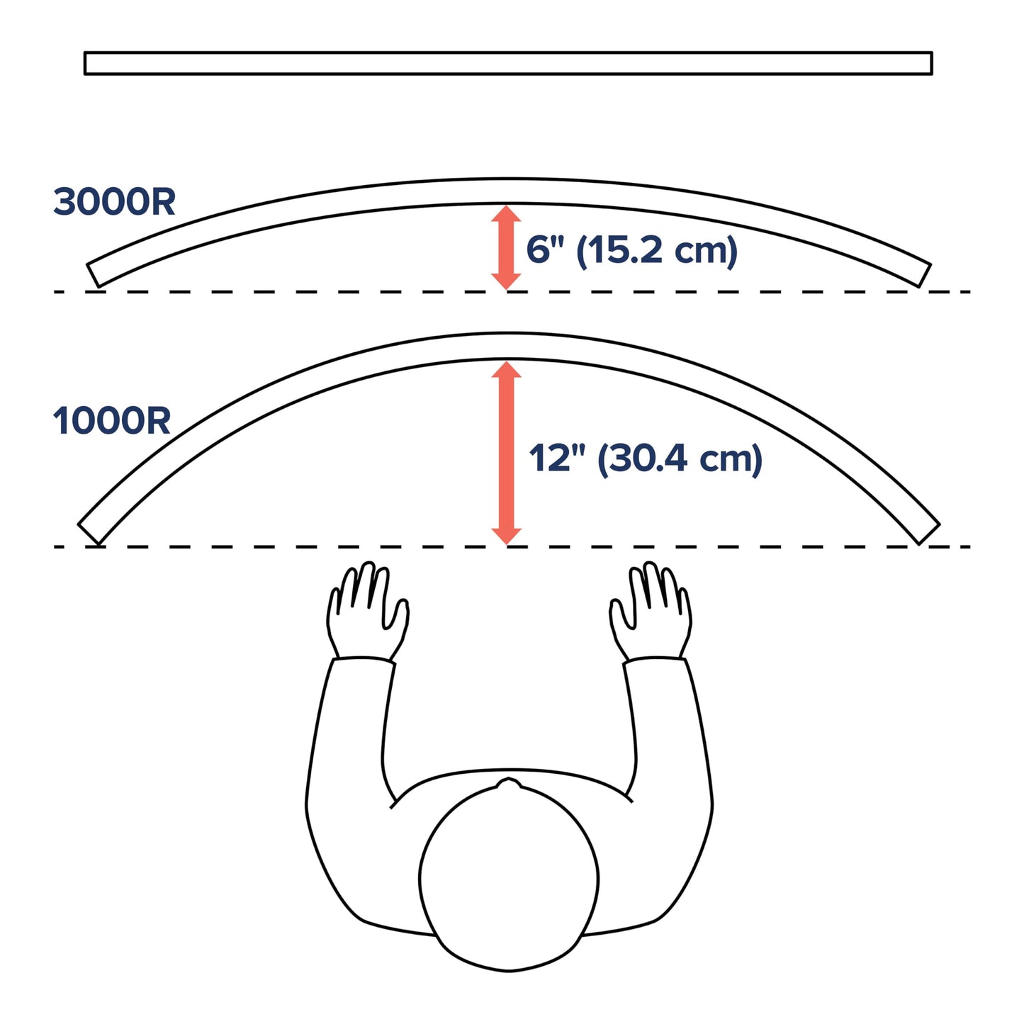 Ergotron – HX HD Premium Heavy Duty Gaming Monitor Arm, Single Monitor Desk Mount – for 1000R Curved Ultrawide Monitors Up to 49 Inches, 28 to 42 lbs, VESA 75x75mm or 100x100mm – HD Pivot, Matte Black