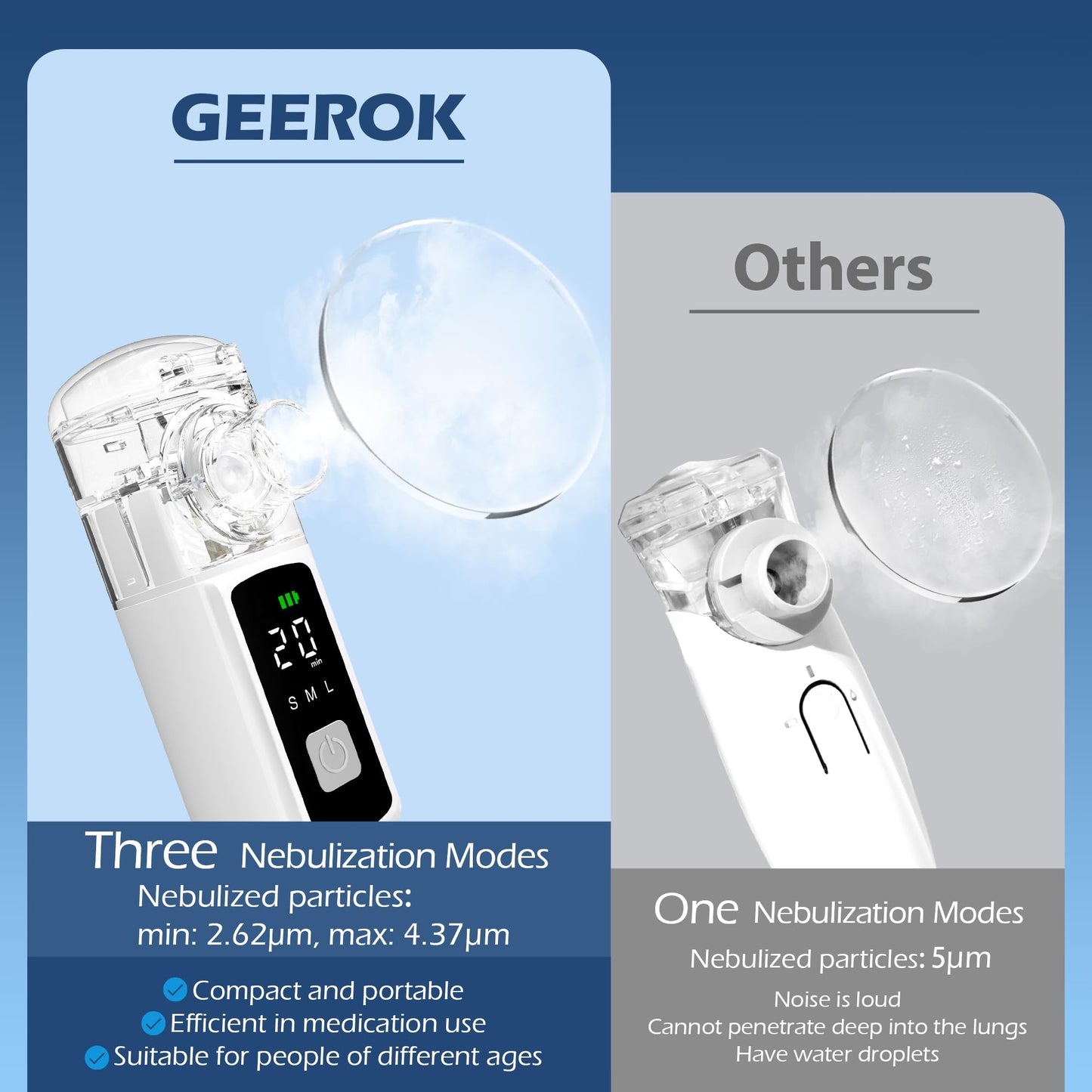 Geerok Portable Nebulizer for Adults and Kids,Rechargeable Nebulizers Machine with High-Definition Digital Display Screen, Steam Inhaler with Three Modes & Self-Cleaning Function for Breathing Problem