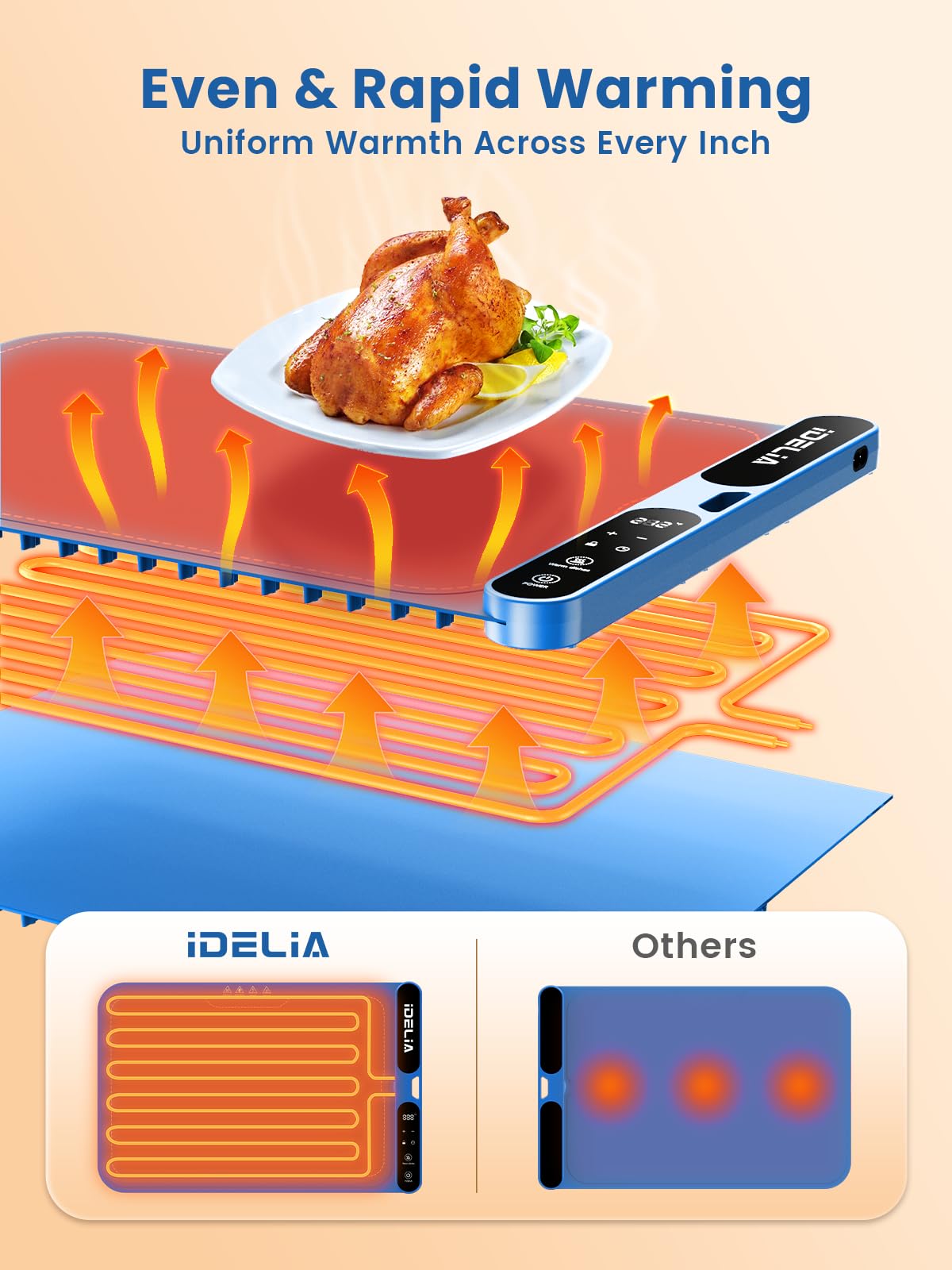 Food Warming Mat Electric Heating - Portable Silicone Warming Tray with 7 Temperature Settings and 8 Hours Timer for Party Buffet Home Travel Kitchen (23.6"x15",Blue)