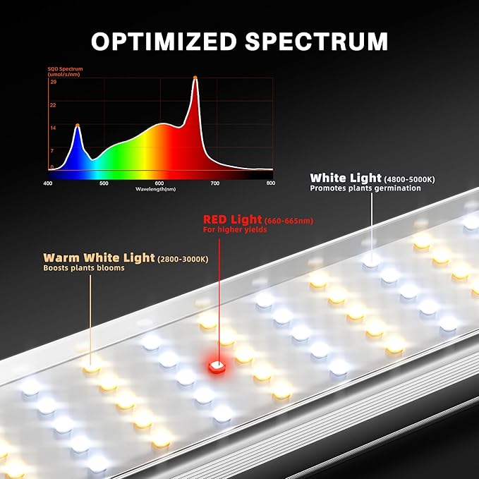 Spider Farmer SE1000W LED Grow Lights 1000w, Samsung LM301H EVO Diodes, Smart App Control, 5x5ft Coverage Dimmable Daisy Chain Bar Style Commercial LED Growing Lamp, Commercial Grade Vertical Farming