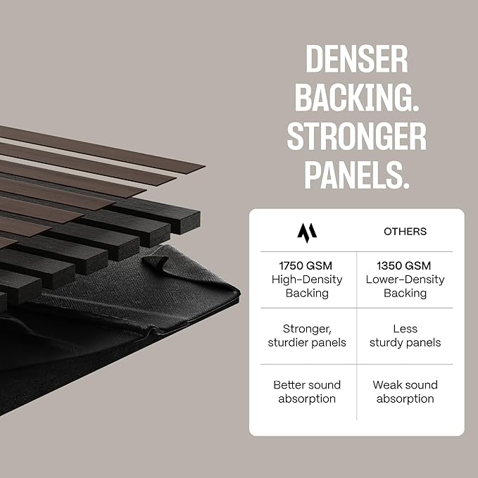 2-Pack Wood Panels for Wall - Acoustic Wood Slat Wall Panels, Soundproof Wooden Paneling for Interior Decor