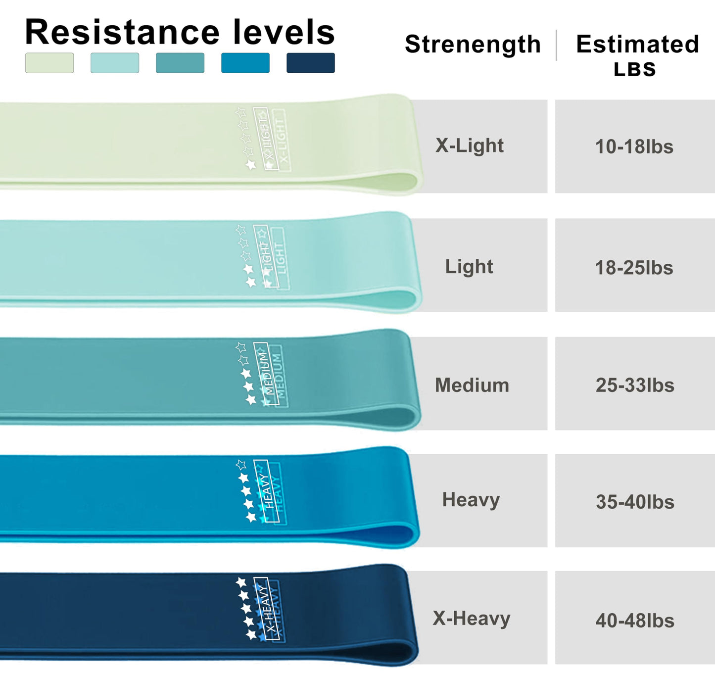 Resistance Loop Exercise Bands, Resistance Bands Exercise Bands for Home Fitness, Stretching, Strength Training, Physical Therapy,Elastic Workout Bands for Women Men Kids, Set of 5 (Blue)