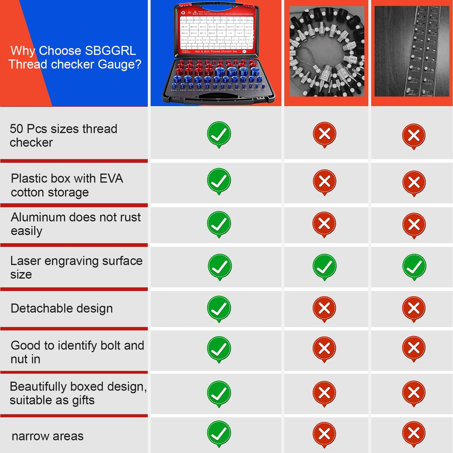 SBGGRL 50 Pcs Standard and Metric Nut Bolt Thread Checker Kit,Inch Size Gauges Finder Tool,Detachable Screw Identifier Thread Especially for Tread Fasteners Measuring
