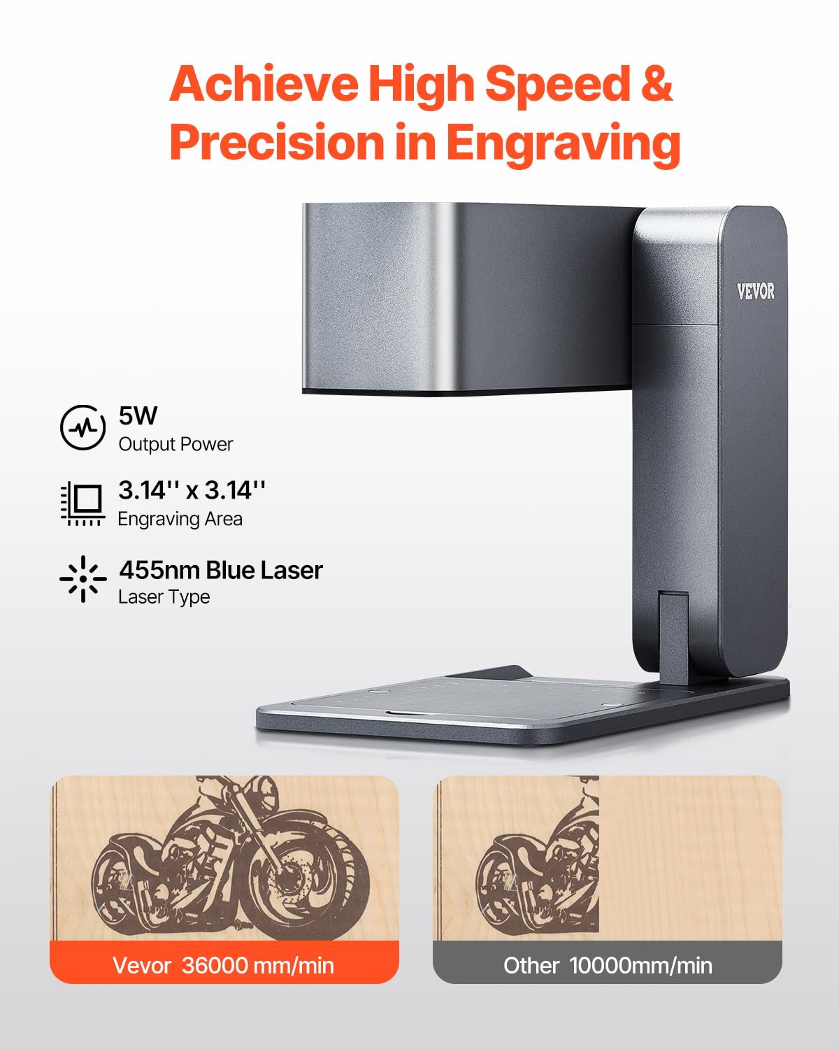 VEVOR Portable Laser Engraver, Handheld Engraving Machine 36000mm/min High Speed DIY Laser Engraver and Cutter Basic Set for Metal, Wood, Leather, Arylic, Fiber, Jewelry, Glass