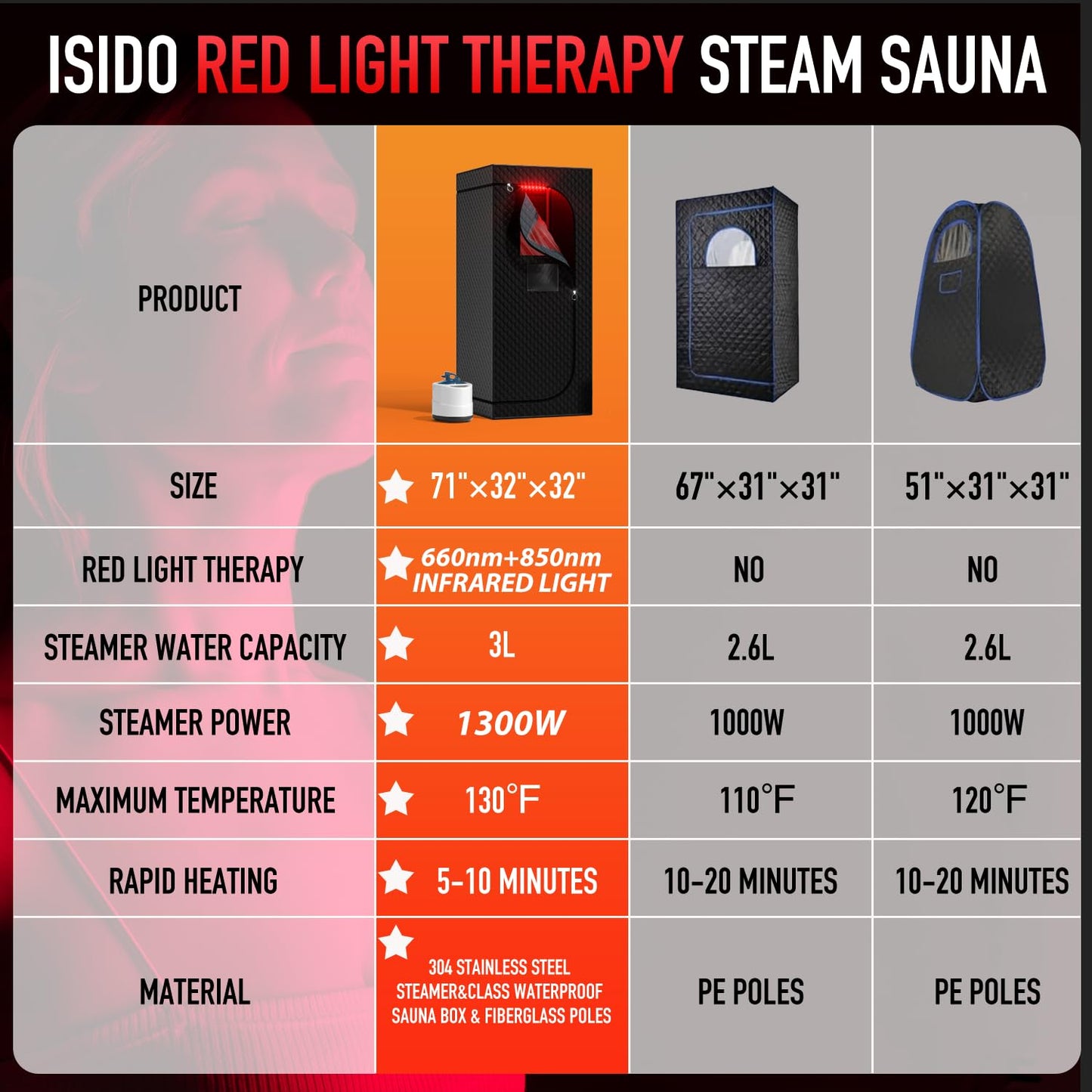 ISIDO Upgraded Infrared Steam Sauna with 660nm Red Light Therapy & 850nm Infrared Light Panel, 3L 1300W Steamer, Folding Chair, XXL Portable Sauna Personal Sauna Box Sauna Tent Home Sauna