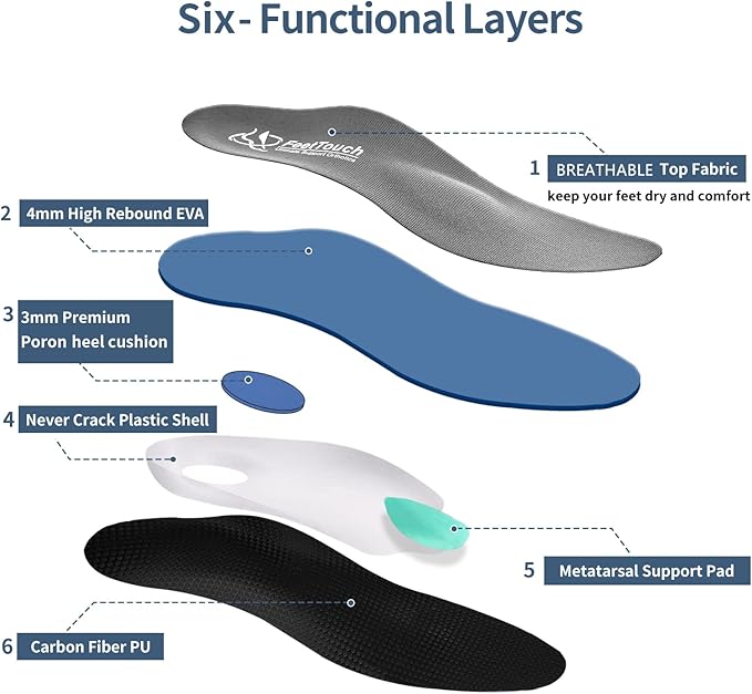 FeetTouch Strong Arch Support Orthotics for Metatarsalgia Morton's Neuroma,Ball of Foot Pain Relief Inserts Plantar Fasciitis Flat Feet with Poron Heel Cushion Grey