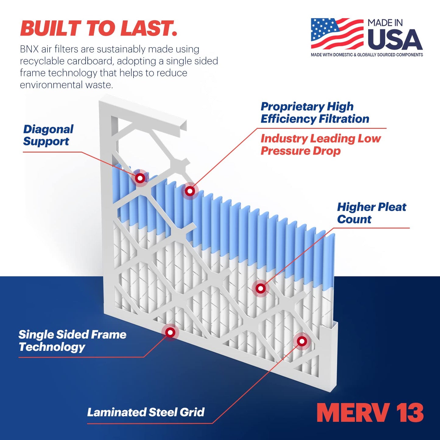 Bnx Trufilter 20X23X1 Air Filter Merv 13 (4-Pack) - Made In Usa - Electrostatic Pleated Air Conditioner Hvac Ac Furnace Filters