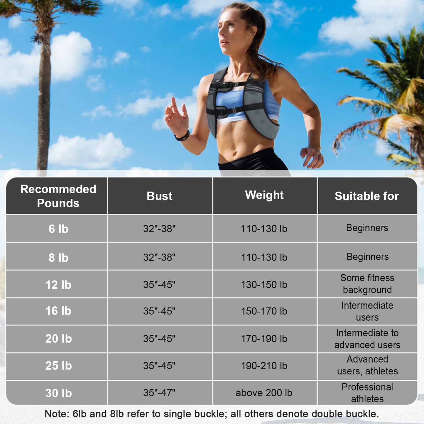 TB3C Weighted Vest with 12lbs Weights and Reflective Stripe, Weight Vest Men and Women for Workout, Strength Training, Running