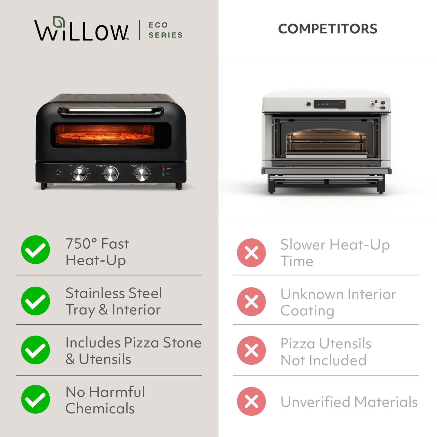 WILLOW Eco Series Electric Indoor Pizza Oven – 1800W, 5 Presets, Heats up to 750°F, Countertop Pizza Maker with 12" Ceramic Stone for Pizzeria-Style Crust, Scraper and Cutter Included Horno Para Pizza