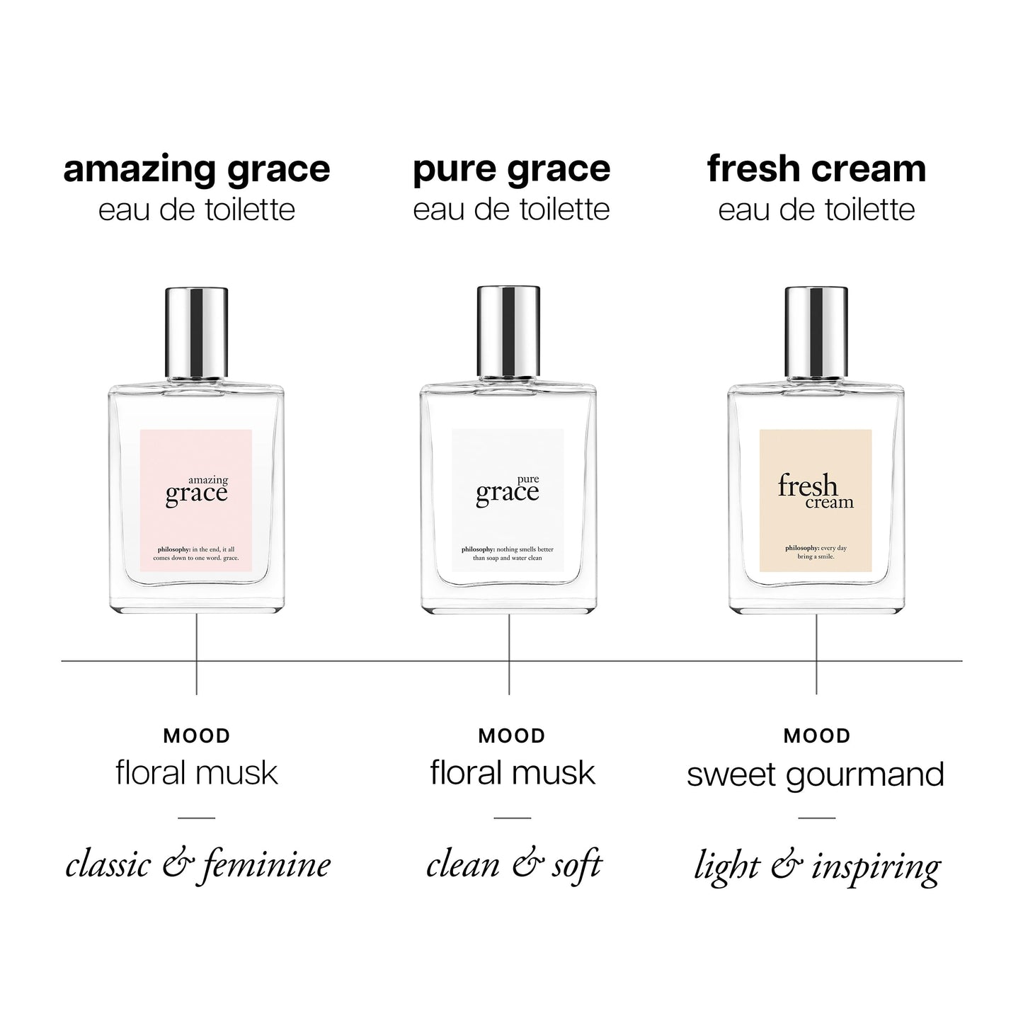 philosophy amazing grace edt rollerball 0.33 fl oz