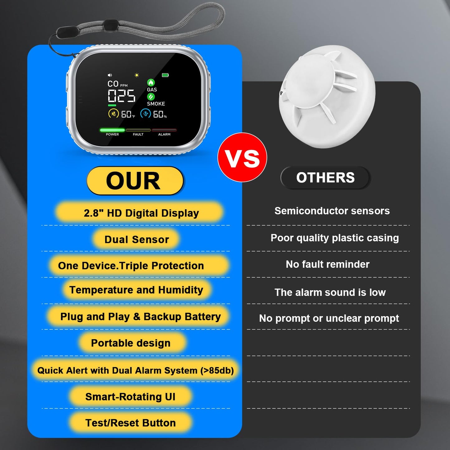 6 in 1 Plug in Smoke and Carbon Monoxide Detector Combo, Portable Smoke, Gas & CO Detector with Battery Operated, Temp, Humidity - Smoke Alarm Carbon Monoxide Natural Gas Leak Detector for Home, RV