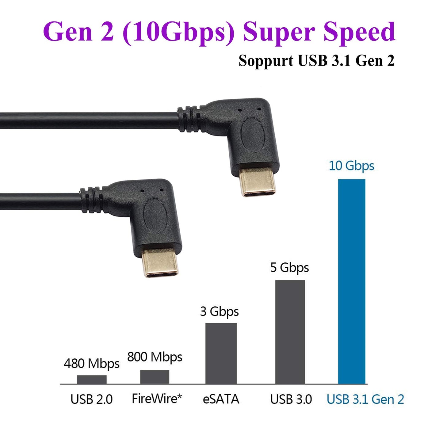 Aaotokk 90 Degree Usb 3.1 Type C Male To Male Gen 2 (10Gbps) Connector Extension Cable, Supports Charging, Data, Audio, Video Ca