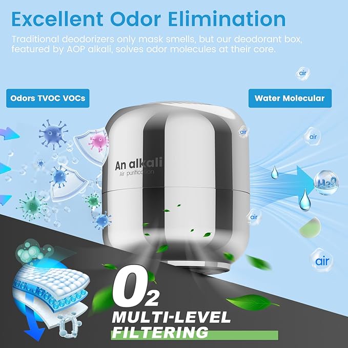 Fridge Deodorizer – 2 Pack Refrigerator Odor Eliminator, Lasts 10 Years, Chemical-Free Fresh Odor Eliminator Kit, More Effective Than Baking Soda, for Kitchen Appliances, Closet, Car, Pet Areas-Silver