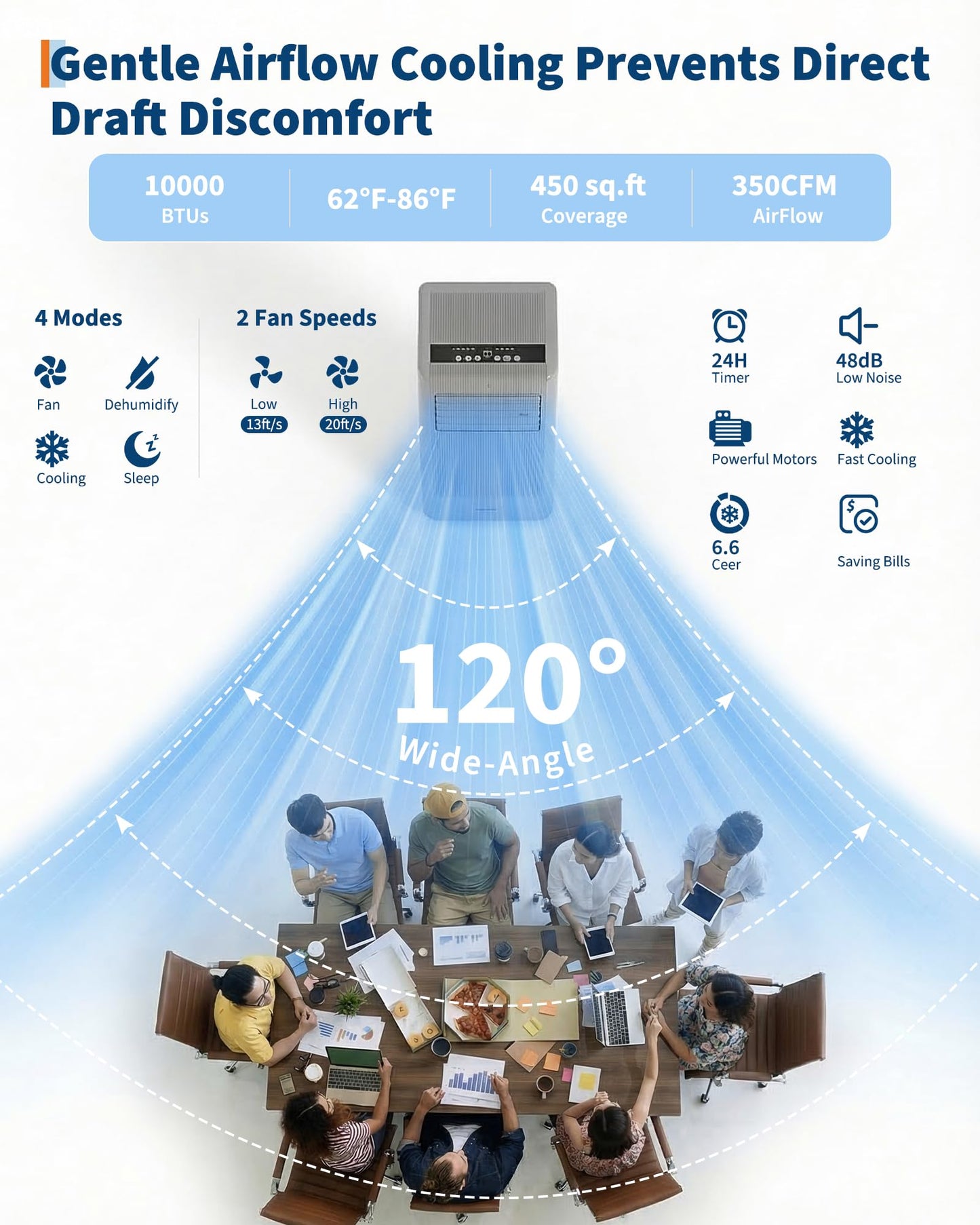 Garvee 10000BTU Portable Air Conditioner,Up to 450 Sq.Ft. Remote Control Silent Portable AC Unit, Dehumidifier,Fan,Sleep Mode,24H Timer&Installation Kit,DOE Certified,Ceer 6.7 Grey