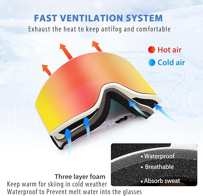 EXP VISION Ski/Snowboard Goggles Parent-child Snow Goggles Over Glasses for Men, Women Youth Kids