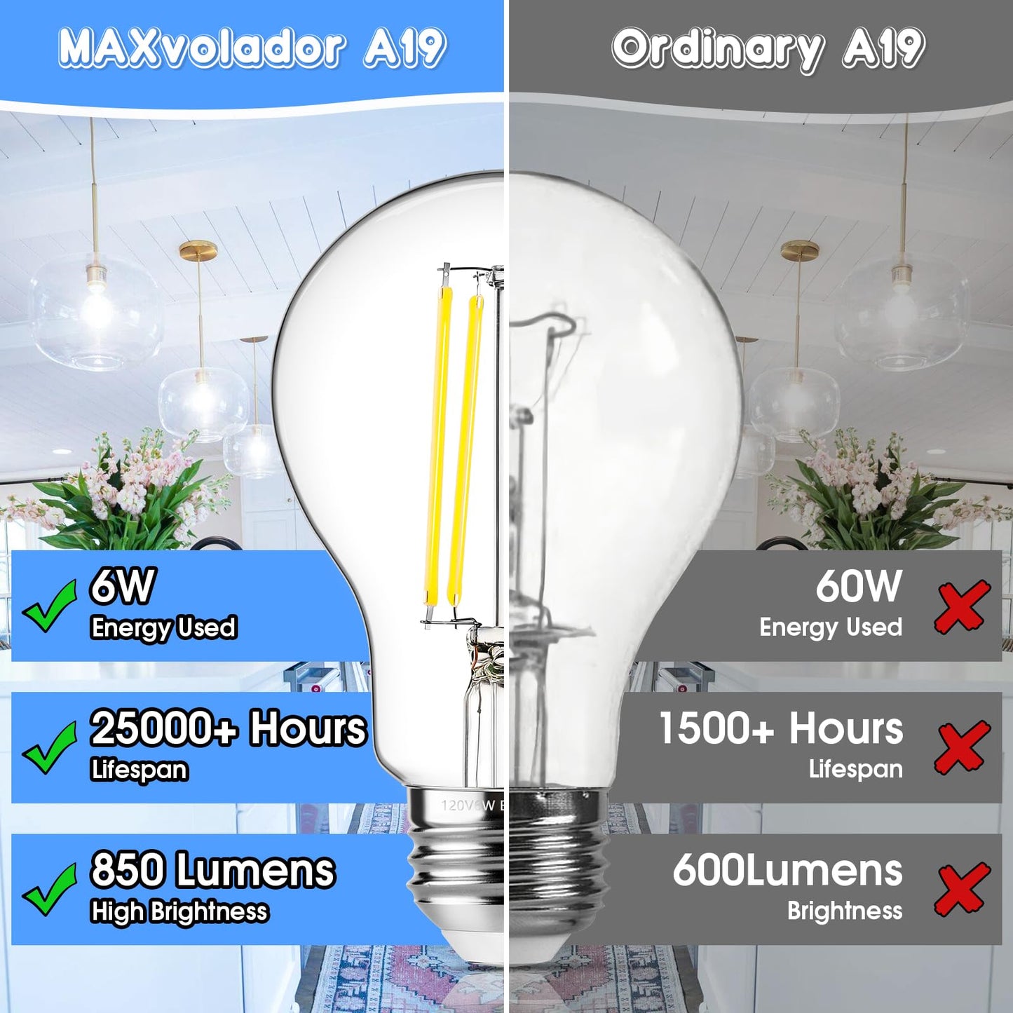 MAXvolador 60W Equivalent E26 LED Filament Light Bulbs, 850LM Daylight White 5000K LED Edison Bulb, Non-Dimmable 6W A19 LED Bulb Medium Base, 4-Pack