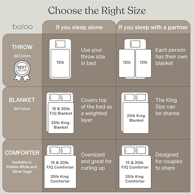 Baloo Weighted Blanket for Adults 15 lb (Pebble White, 60"x80") | Cool & 100% Cotton | Machine Washable & Dryer Safe | Glass Microbead Fill
