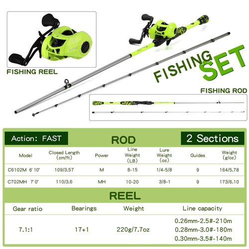 Sougayilang Baitcast & Spinning Reel and Fishing Rod Combo, IM7 Graphite 2Pc Blank Rods,EVA Handle & “S” Style Hook Keeper