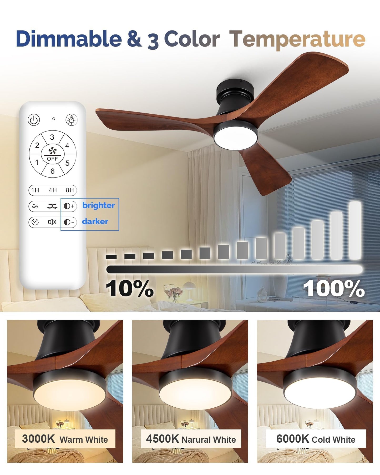 FUJIBONNY 42-Inch Ceiling Fan with Lights, Remote Control, Flush Mount, Dimmable, Reversible, Wood Blades, Power-Off Memory, Quiet DC Motor – Modern Hugger Ceiling Fan for Living Room, Bedroom, Patio