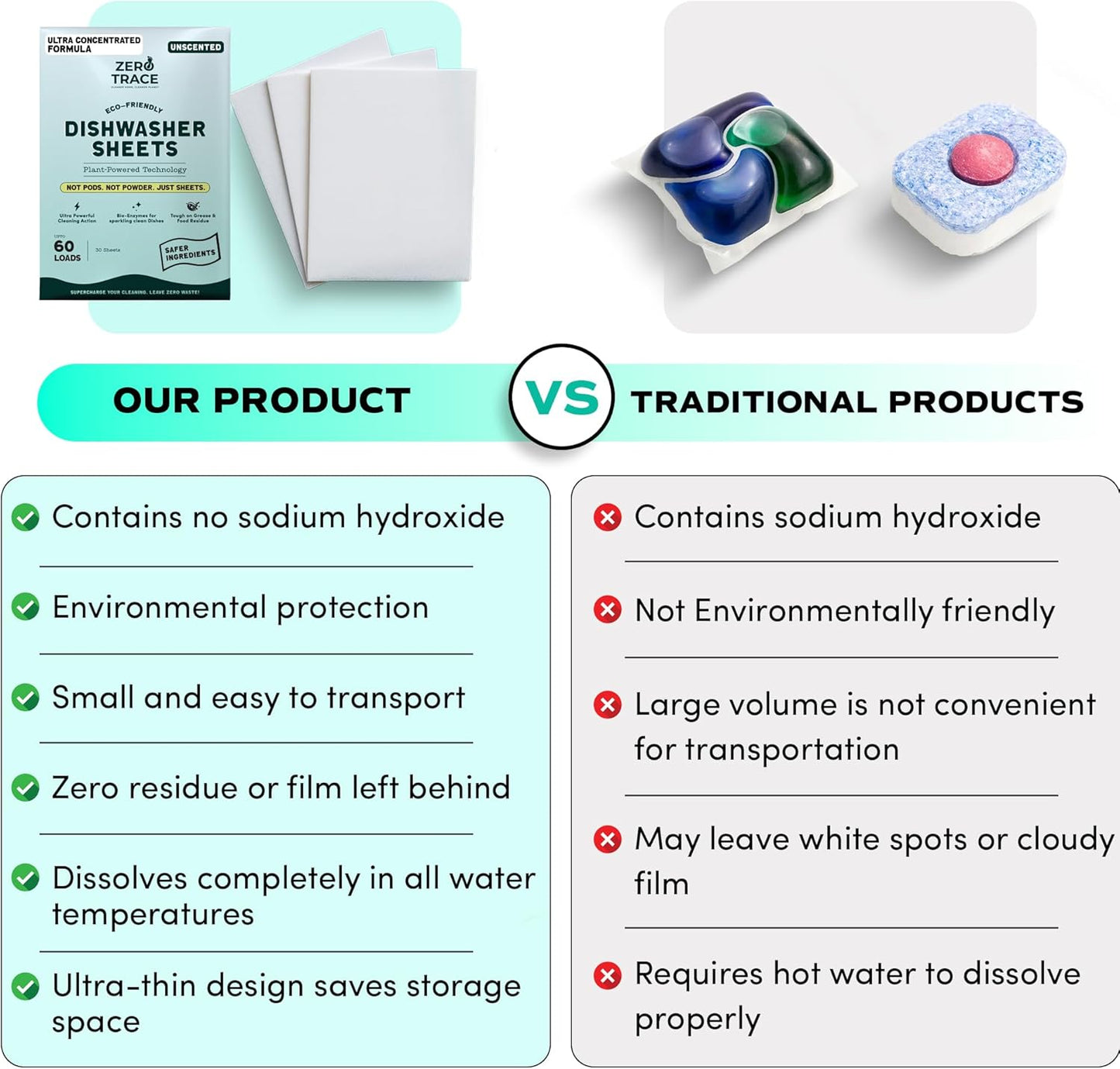 Zero Trace Dishwasher Detergent Eco-Friendly Sheets for Dish Washing - Plant Powered Technology- Unscented- 60 Loads