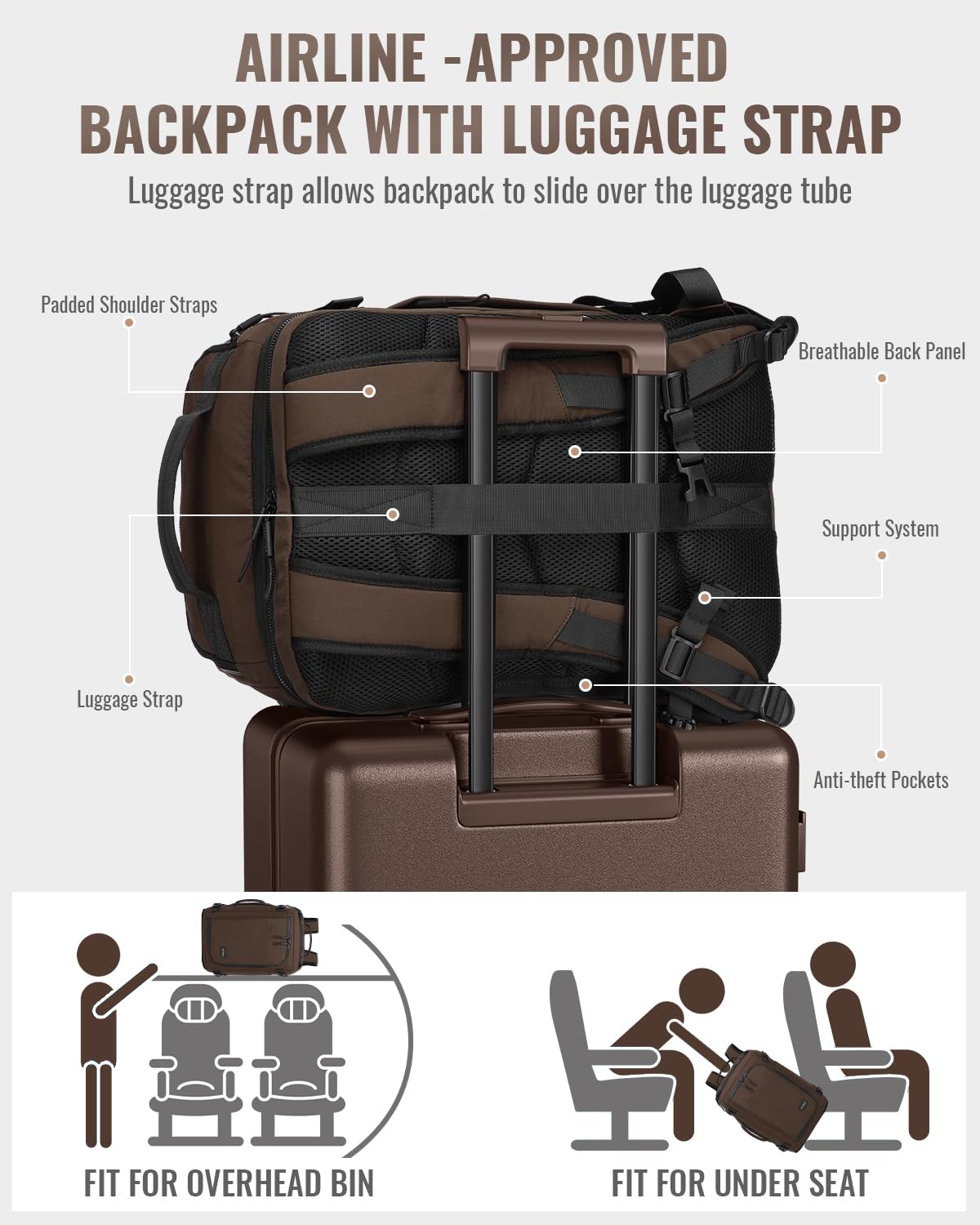 Joyway Luggage Sets 4 Piece with Spinner Wheels, Carry On Luggage 20In with ABS+PC Hardshell, Lightweight Suitcase Set with Travel Backpack and Pressure-resistant Frame, 20/24/28 Inch, Coffee