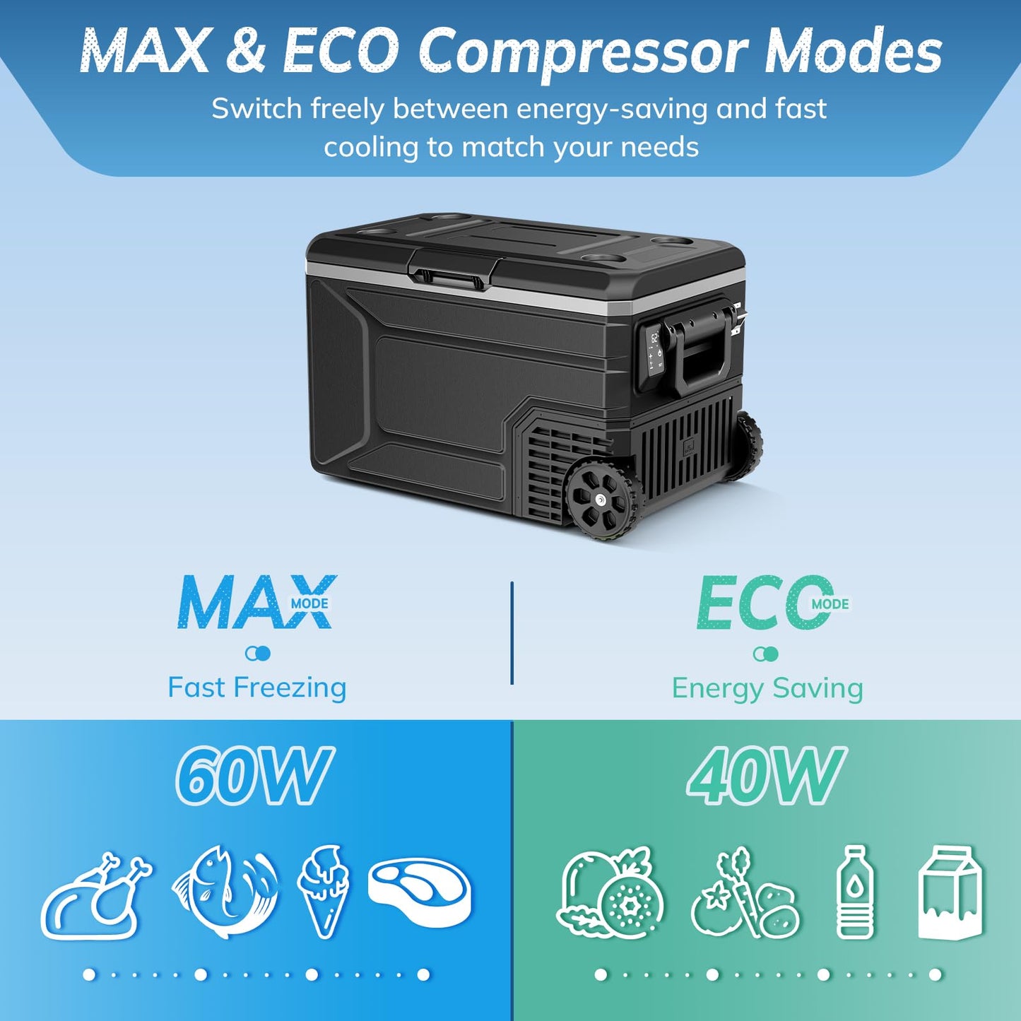 Antarctic Star 12 Volt Refrigerator,68QT(64L)Electric Cooler Compressor, -4℉~68℉ Portable Refrigerator,Car Fridge 12/24V DC 100-240V AC Portable Freezer with Wheels&2 Baskets for Camping,RV,Car,BLACK