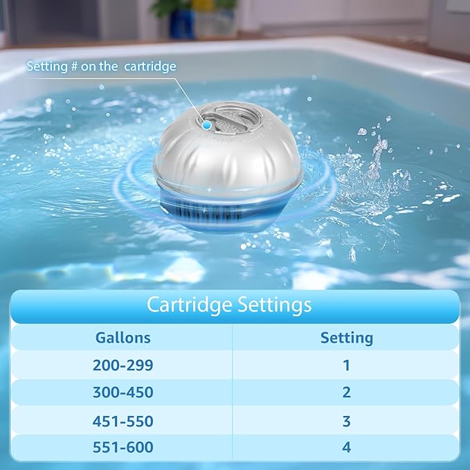 wixseed Hot Tub Cartridges Replacement for Frog Ease Floating System UP to 600 Gallons,3Packs