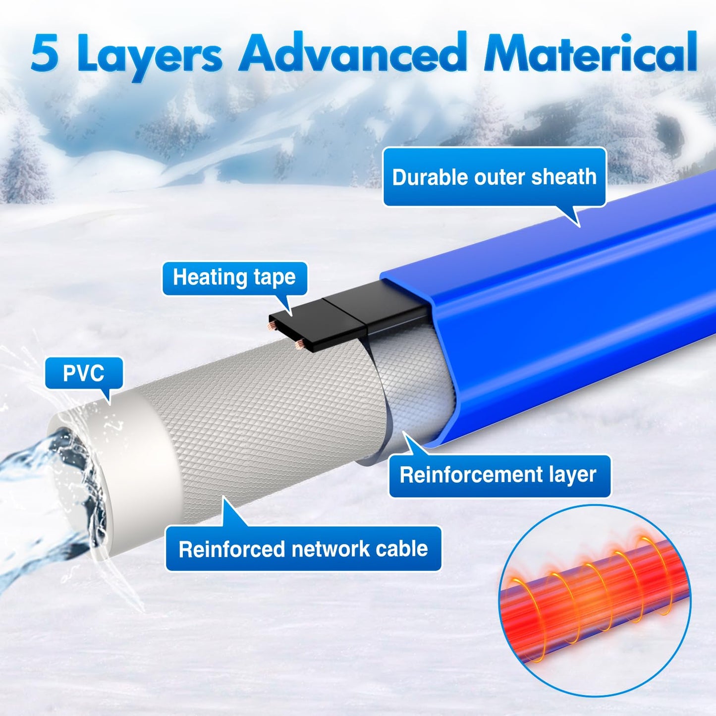Nilight 75FT Heated Water Hose RV 5/8”Inside Diameter -45°F Freeze Protaction Antifreeze Garden Drinking Hoses with Saving Thermostat and Smart Heat System for Winter Camper Supply Accessories