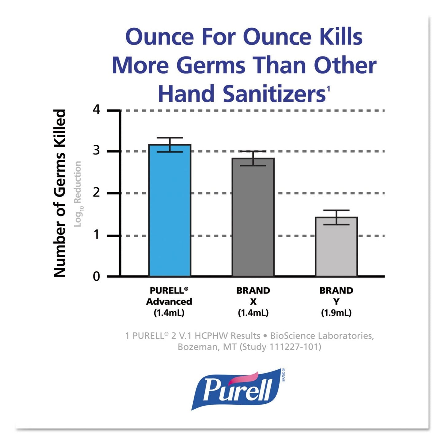 PURELL 962504CT Advanced Instant Hand Sanitizer, 2-Liter Bottle, 4 per Carton