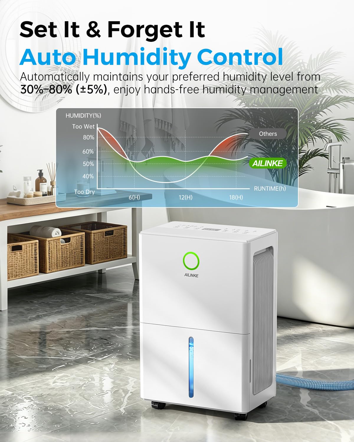 AILINKE Dehumidifier for Basement with Drain Hose, 30 Pint Dehumidifiers for Home up to 2000 sq ft, Dehumidifier for Bathroom with Auto Humidity Control, Dehumidifiers for Bedroom, 24H Timer, White