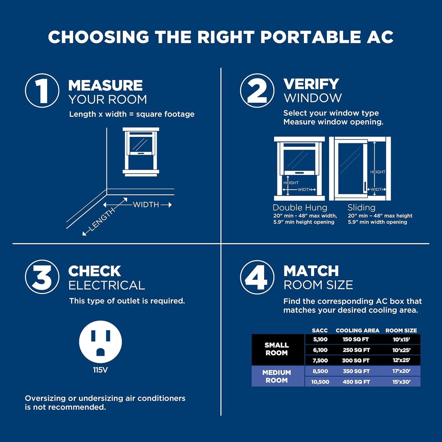 GE 5,000 BTU Portable Air Conditioner for Small Rooms up to 150 sq ft. (5,100 BTU SACC), 3-in-1 with Dehumidify, Fan and Auto Evaporation, Included Window Installation Kit, White
