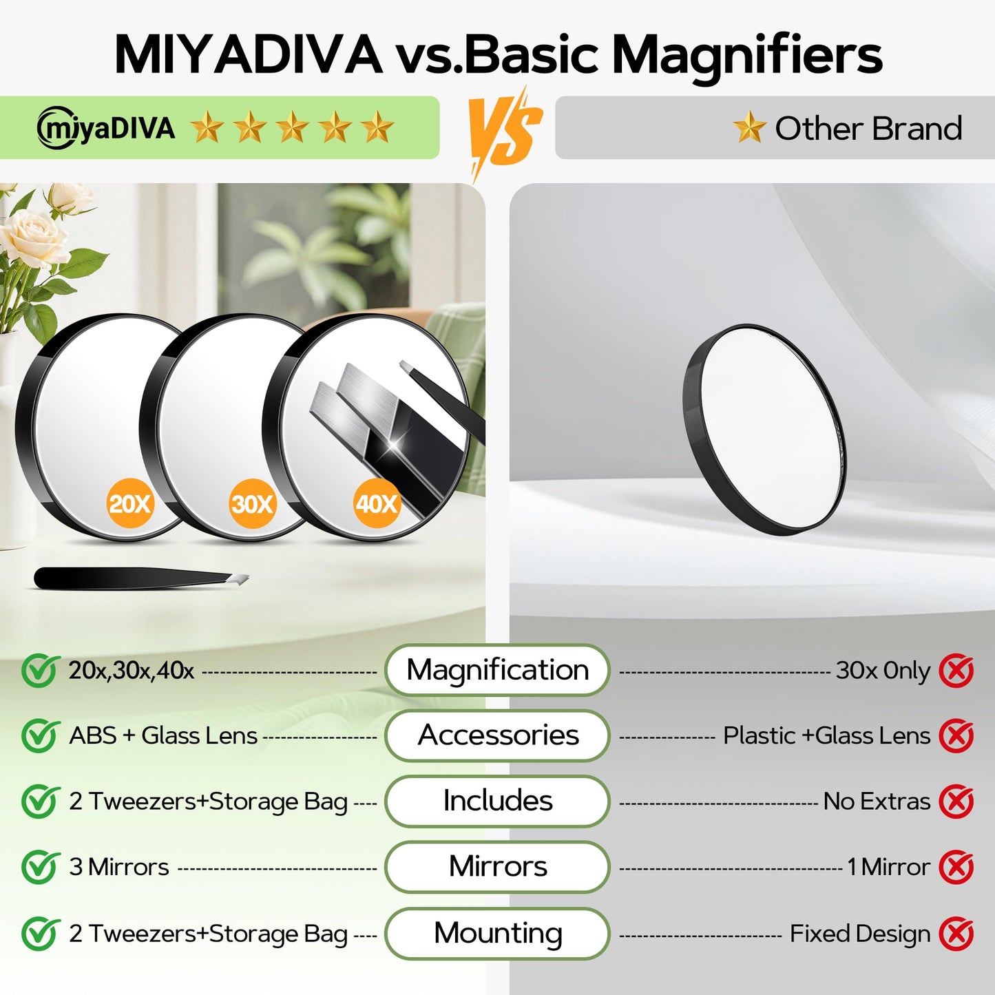 MIYADIVA Magnifying Mirror Set, 20x&30x&40x Suction Cup Makeup Mirror, 2 Tweezers & Storage Bag, 3.5 Inch Compact Mirror for Tra